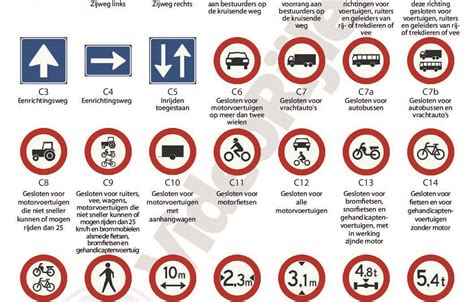 Infographic met verkeersborden uit verschillende landen