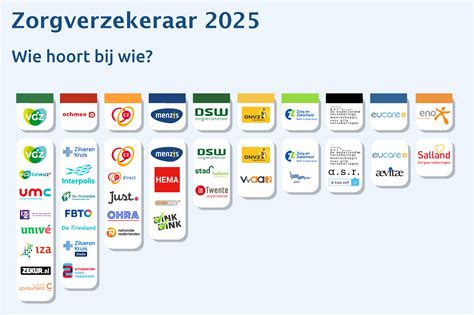Schema met veelvoorkomende annuleringsredenen en welke verzekeraars deze dekken.