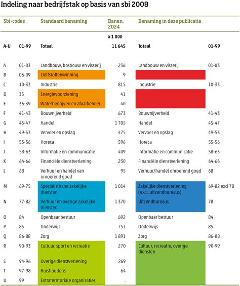Tabel met de belangrijkste vereisten en verschillen voor het inhuren van EU- en niet-EU seizoenswerkers.
