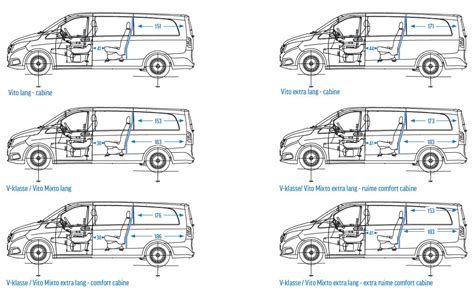Verschillende lengtes van de Mercedes-Benz V-Klasse