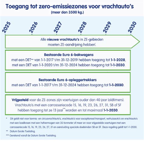 Infographic die de verschillende accijnstarieven en vrijstellingen voor diverse goederensoorten weergeeft.