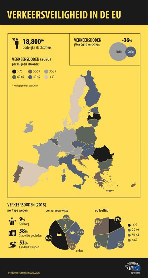 Infografiek met de belangrijkste statistieken van de vluchtroute Dublin-Amsterdam: gemiddelde duur, aantal vluchten per dag, afstand, vroegste en laatste vluchttijden.