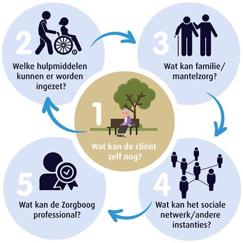 Infographic met stappen voor het melden van beschadigde bagage