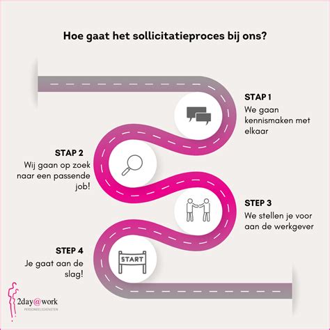 Illustratie van een gestroomlijnd sollicitatieproces met de YoungCapital-website en AI-tools voor cv en brief.