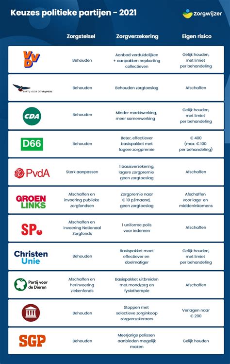 Overzicht van de brexitdeal en de standpunten van de politieke partijen