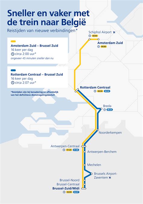 Infographic met vergelijking van reismethoden (vlucht, bus, trein) van Rotterdam naar Montpellier, met focus op prijs en reistijd.
