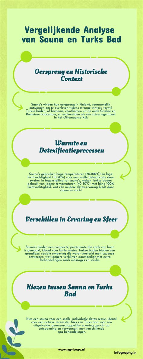 Infographic die de verschillen tussen een PCR-test en een antigeentest weergeeft, met focus op snelheid, betrouwbaarheid en afnamemethode.