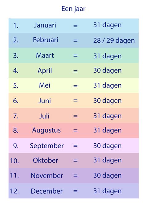Visuele weergave van een vluchtkalender met de goedkoopste maanden en dagen voor vluchten van Brussel naar Barcelona.