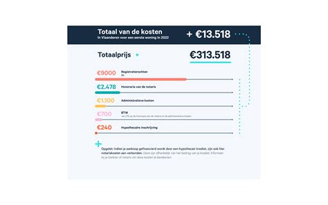 infographic die de kosten en termijnen voor naamswijzigingen bij verschillende luchtvaartmaatschappijen vergelijkt