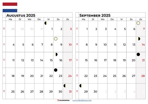 Infografiek die de gemiddelde dag- en nachttemperaturen van Frymburk in augustus en september vergelijkt