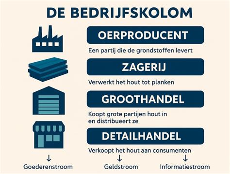Schema van de stappen die een consument doorloopt bij het indienen van een claim via een consumentenorganisatie.