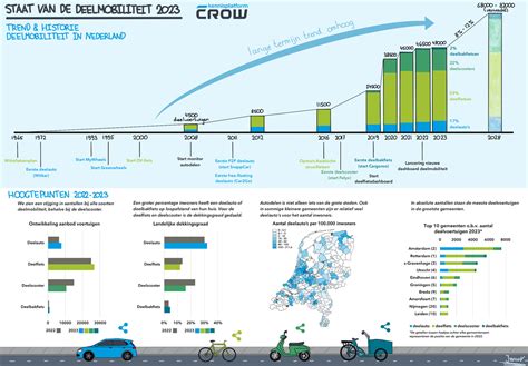 infographic die de spreiding van vliegticketprijzen voor de route Amsterdam-Bangalore weergeeft