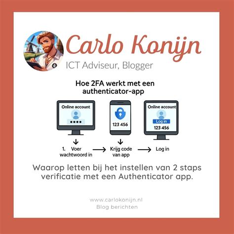 Schema dat het proces van 3D Secure verificatie bij online betalingen uitlegt.