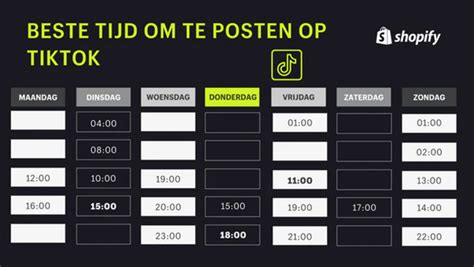 Infographic die de beste tijden voor internationale telefoongesprekken tussen Vancouver en Brussel toont, rekening houdend met werkuren.