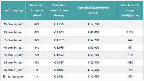 een infographic die de gemiddelde kosten per categorie voor backpacken in Nieuw-Zeeland weergeeft