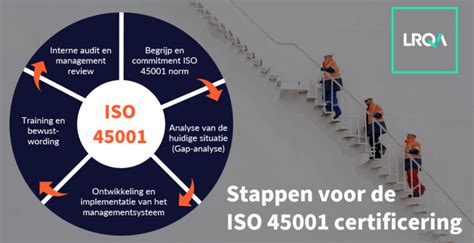 Infographic met de belangrijkste wettelijke vereisten voor verhuurders in Frankrijk