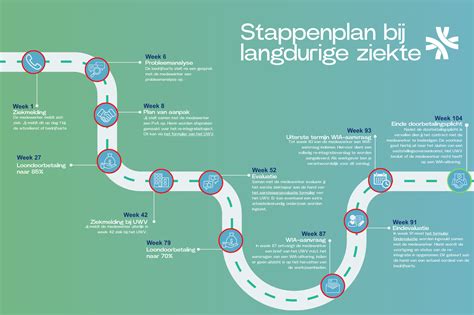 Infographic met stappenplan voor het melden van bagageschade.