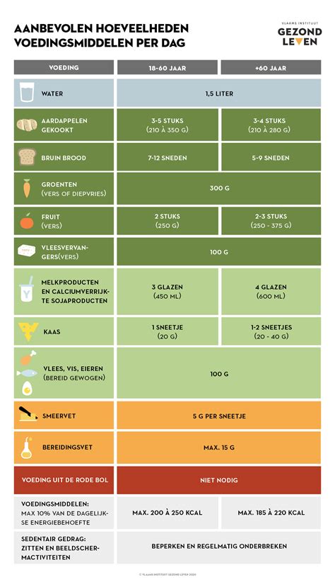 Infographic met aanbevolen tijden voor luchthavenprocedures