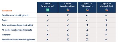 Schema met de verschillen tussen particulier verhuur en B&B