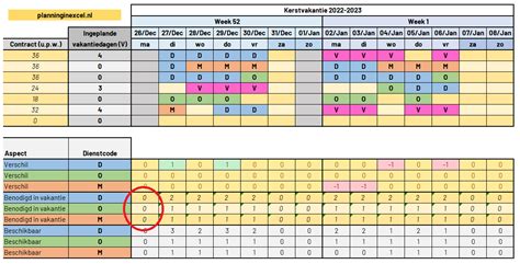 Een overzichtelijke tabel met dag-, weekend- en weekprijzen voor verschillende voertuigtypen bij Flexibel op Weg