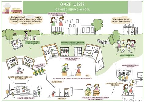 Visuele uitleg van wat een PNR-code is en hoe deze eruitziet