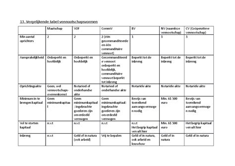 Vergelijkende tabel van vervoersopties naar Düsseldorf Airport