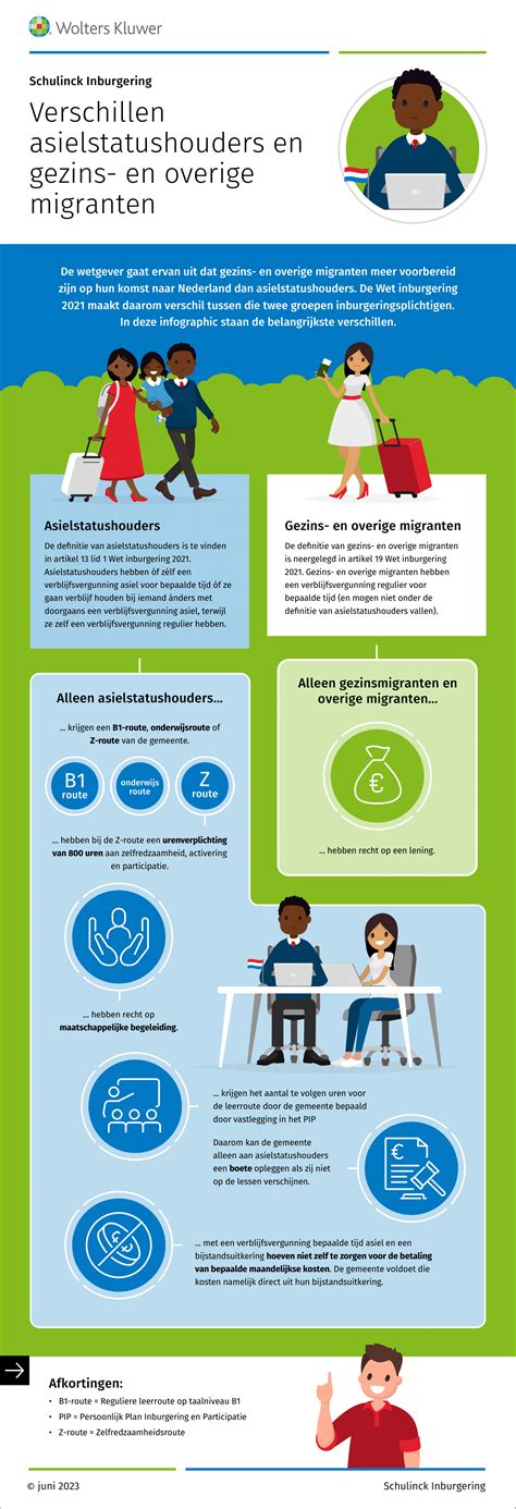 Infographic met de belangrijkste verschillen tussen ESTA en visum