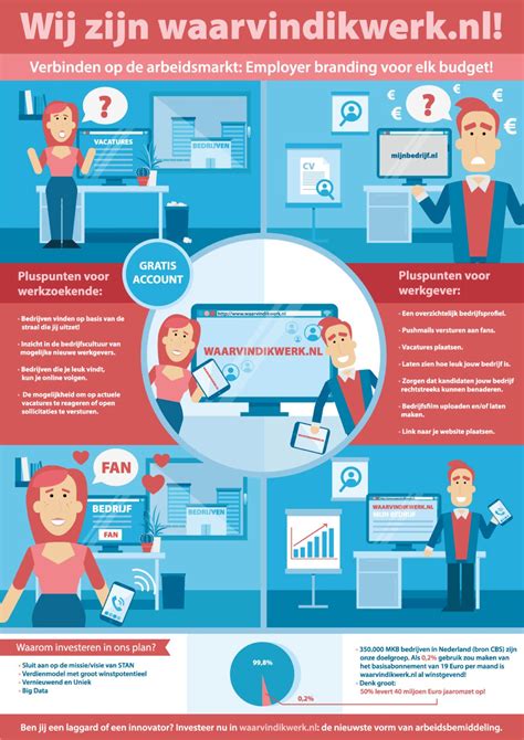 Informatieve infographic met de voordelen van treinreizen naar wintersportbestemmingen