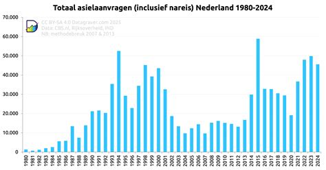 Grafiek die de ontwikkeling van het aantal vakanties en de gemiddelde kosten per vakantieganger in Nederland weergeeft voor 2022, 2023 en 2024.