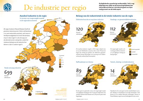 Infographic die de sector-, industrie- en industriegroepclassificaties van Ryanair weergeeft