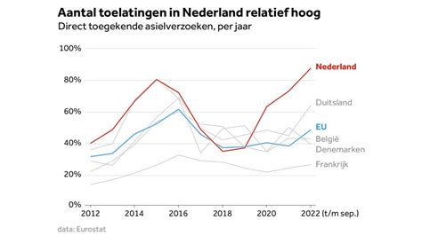 Grafiek die de woningbehoefte en -voorraad in de regio Amsterdam en Uithoorn weergeeft, met projecties voor de komende jaren.