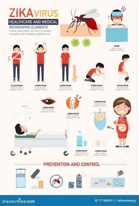 Informatieve illustratie over het zikavirus en preventieve maatregelen.