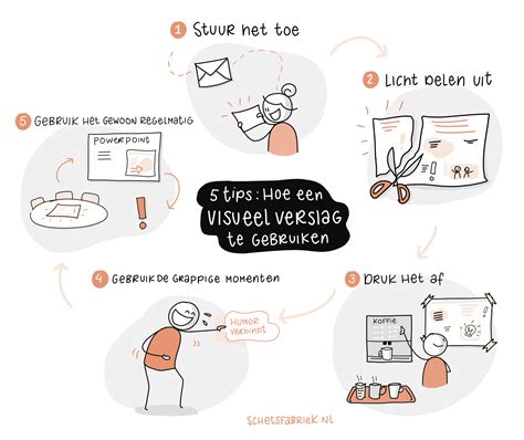 Een visuele uitleg van het proces van het huren van een auto zonder creditcard