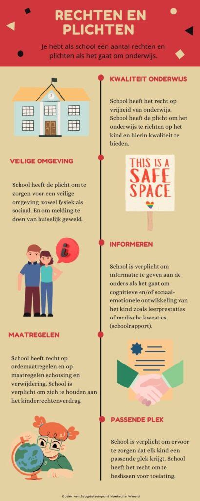 infographic die de rechten van passagiers bij vluchtannulering en -vertraging uitlegt