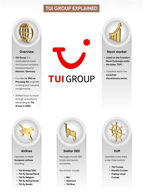 Infographic met de verschillende TUI Group luchtvaartmaatschappijen en hun belangrijkste hubs