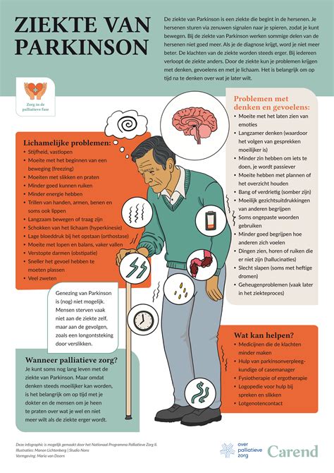 Infographic met de symptomen van insomnie.