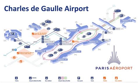 Vergelijkingstabel met prijzen en types parkeren bij Charles de Gaulle Airport.