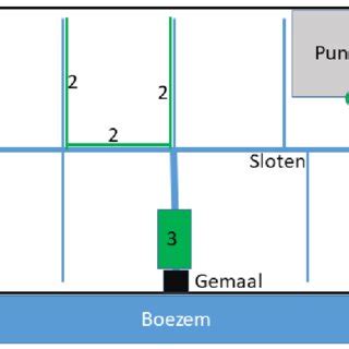 Schematische weergave van de Ke-contour rond een luchthaven.