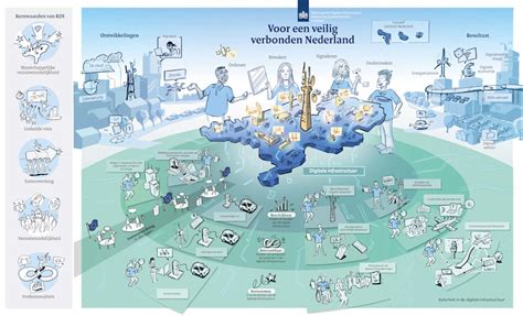 Infographic die het boekingsproces van SnappCar visualiseert.