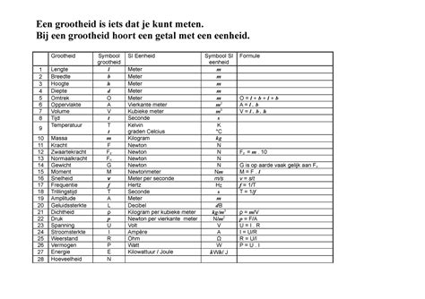 Tabel met de verschillende soorten PCR-testen, hun prijzen en doorlooptijden