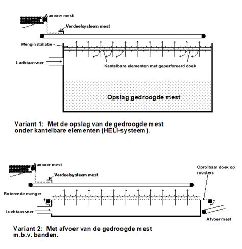 Schematische weergave van een auto-onderhoudscheck met nadruk op remmen en banden