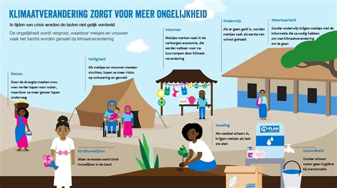 Infographic die de ongelijkheid in vlieggedrag en de impact van de luchtvaart op het klimaat illustreert.