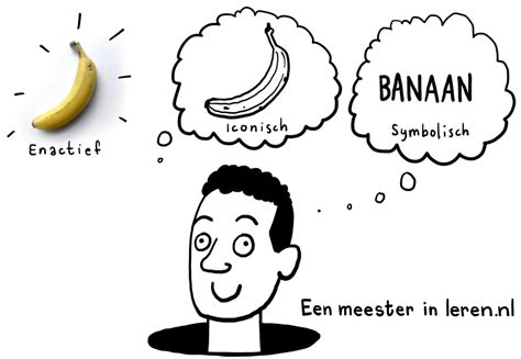 Visuele representatie van de uitfasering van PFAS in outdoorproducten, met focus op kleding, schoenen en tenten.