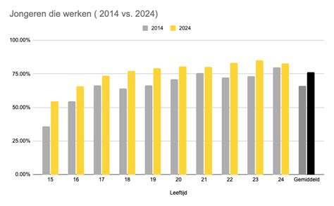 Grafiek die de toename van de verkoop van winterbanden weergeeft