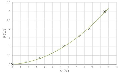Grafiek die de ontwikkeling van belegd vermogen en pensioenvoorzieningen van het pensioenfonds toont