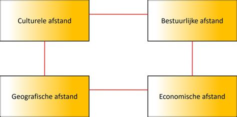 Overzicht van internationale verzekeringsbewijzen per land