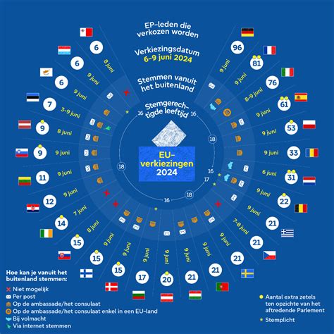 Infographic met de minimumleeftijd voor autohuur per land en de bijbehorende voorwaarden.