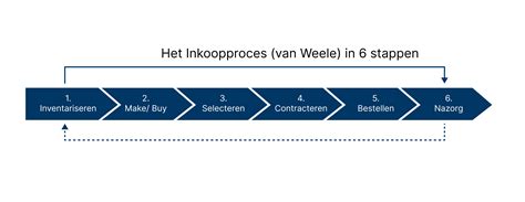 Schema met stappen voor het terugvragen van luchthavenbelasting