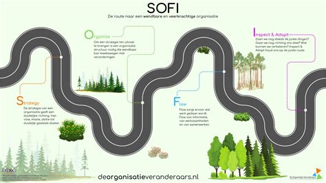 Schema van een typische vlucht met tussenstops van Amsterdam naar Harare