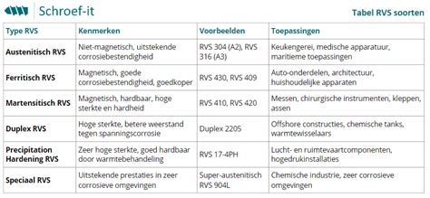 Overzicht van verschillende typen stacaravans met hun belangrijkste kenmerken